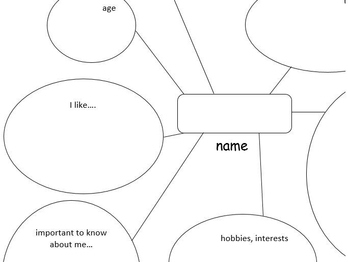 About me. Mind map.