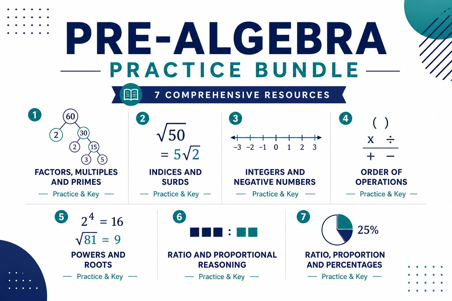 Number, Ratio, and Proportion Mastery Bundle