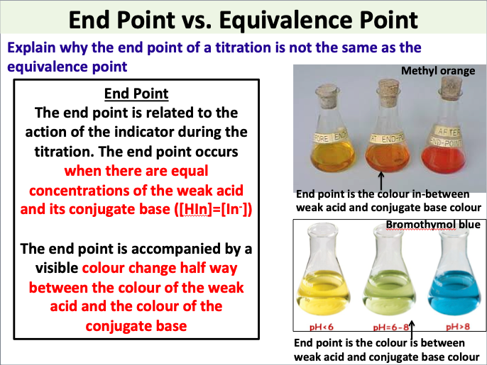 Acid Base Titrations · Chemistry Titration Curves Equivalence Point