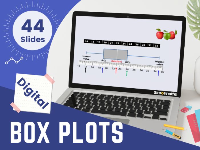 Box and Whisker Plots GCSE Digital Maths Lesson and Worksheets