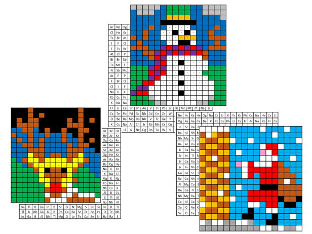 Science Christmas Colouring with Periodic Table