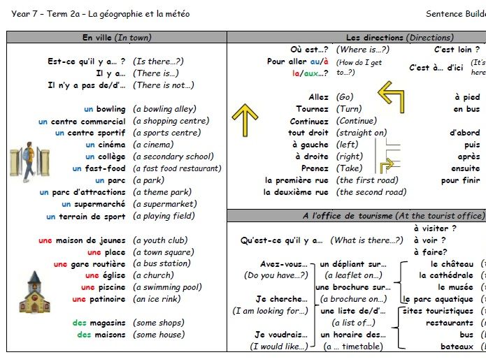 Year 7 French - Sentence Builder - La géographie et la météo