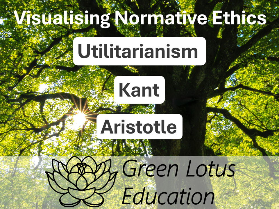 Visualising Normative Ethics Bundle