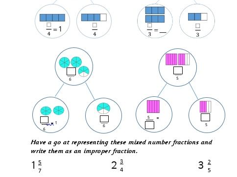 Fractions greater than 1 | Teaching Resources