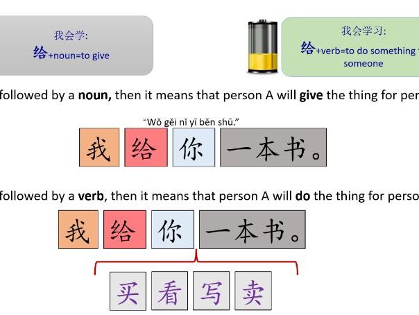 Mandarin  to give and do things for someone