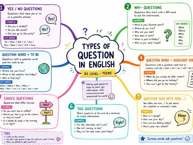 Practice English Questions – Worksheets & Answer Keys