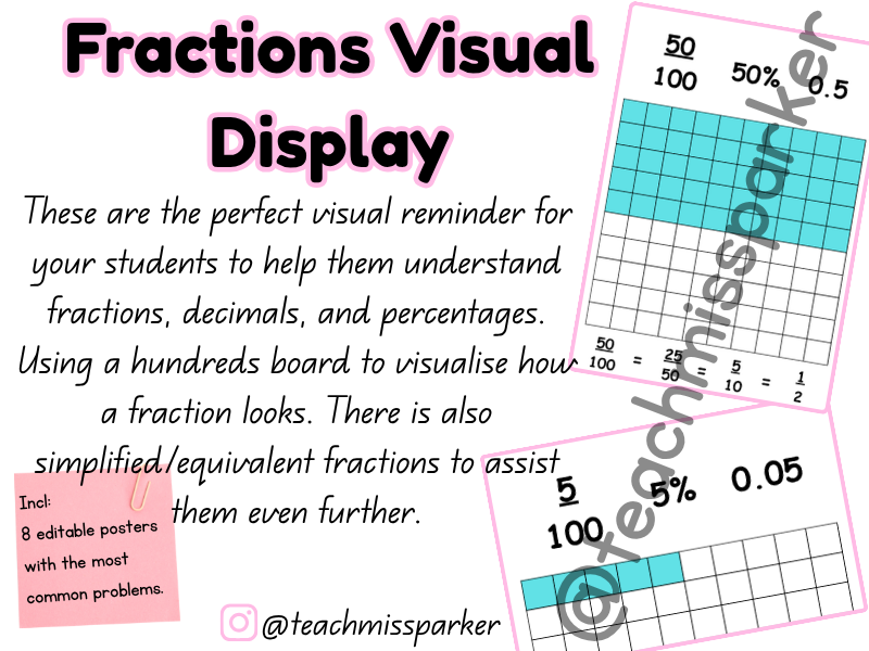 Fractions, Decimals, Percentages Editable Posters