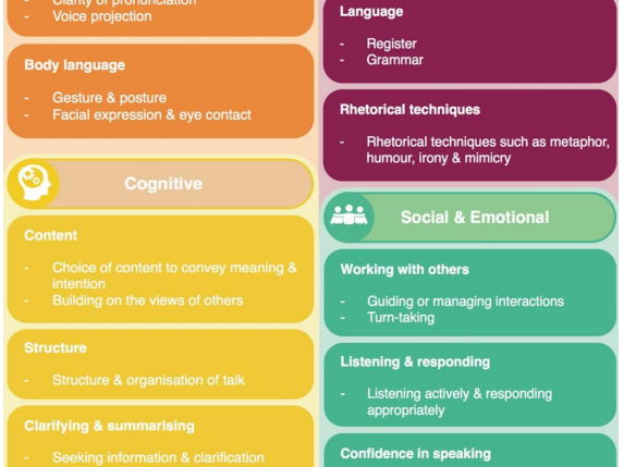 ORACY IN CORE 4 MATHEMATICS – PROFESSIONAL RESOURCE FOR A-LEVEL AND CORE 4 TEACHING