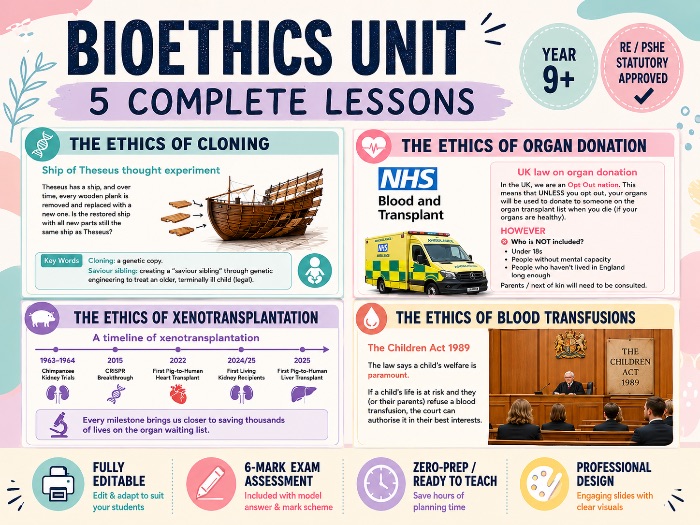 Bioethics Unit:  5 Complete RE Lessons