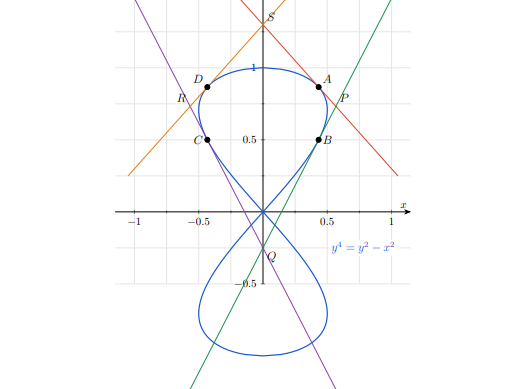 Tangents and Normals to Special Curves