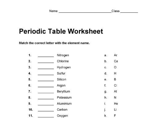 periodic table activity worksheets