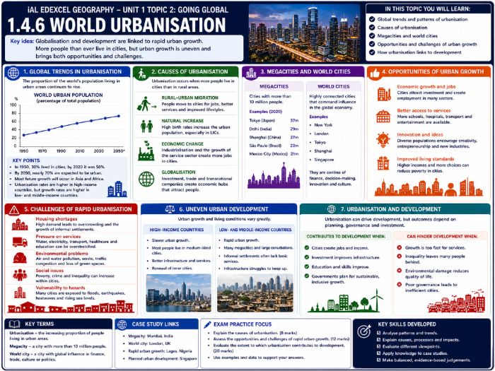 iAL Edexcel Geography - Unit 1 Topic 2 Going Global -1.4.6 World Urbanisation