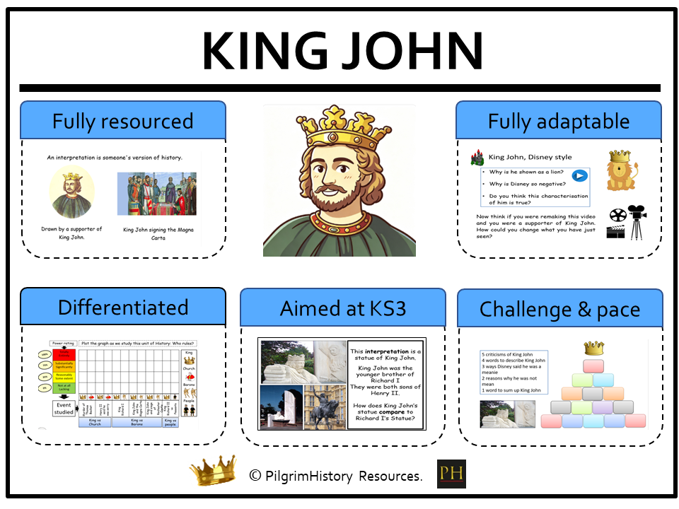 KS3 Medieval Kings: King John – England's worst King?