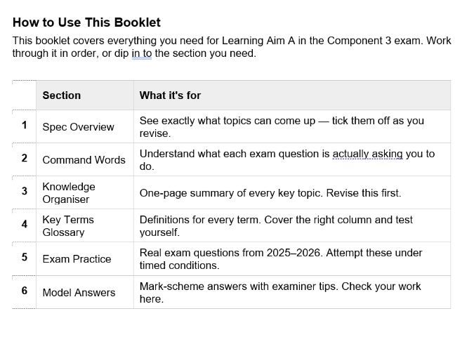 BTEC Tech Award Digital IT | Component 3 | Learning Aim A Revision Booklet | Modern Technologies