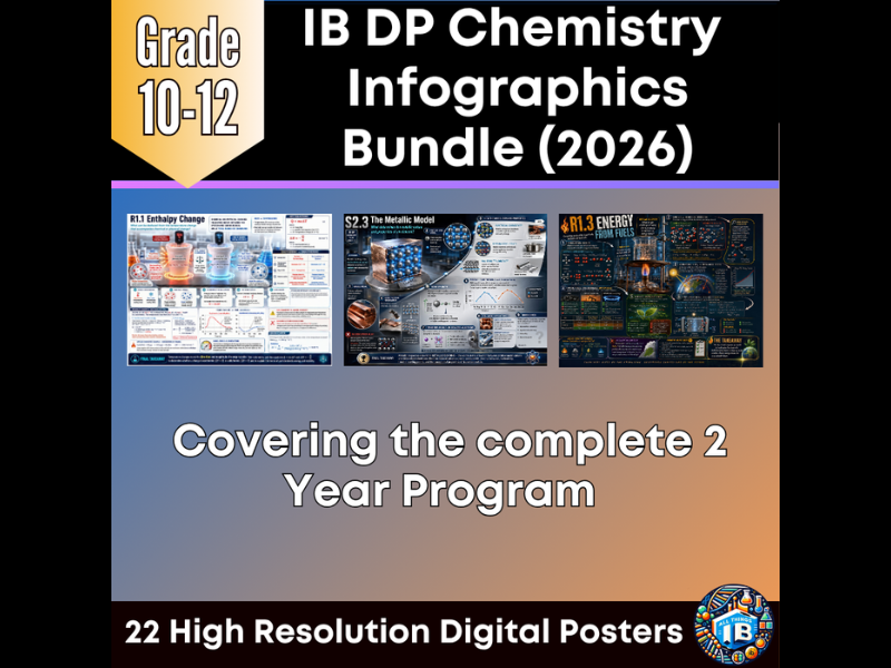 IB DP Chemistry Visualized: 22 Infographics Covering the Full Syllabus - 2026