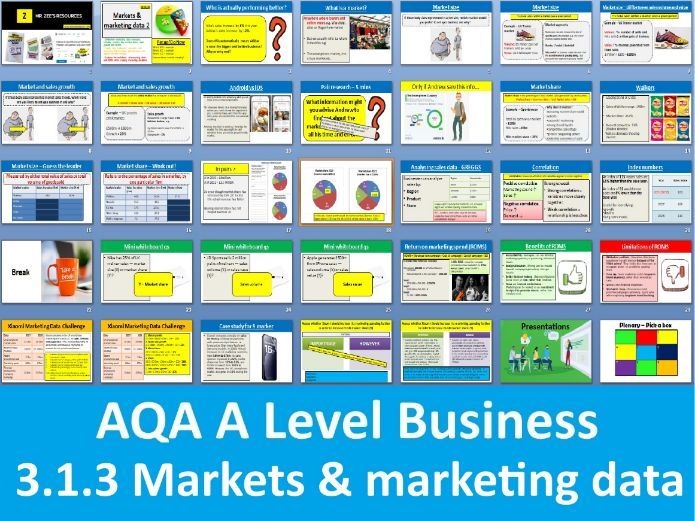 3.1.3 Markets and marketing data - AQA A Level Business (2026)