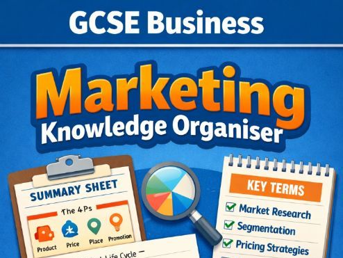 GCSE Business Marketing Knowledge Organiser