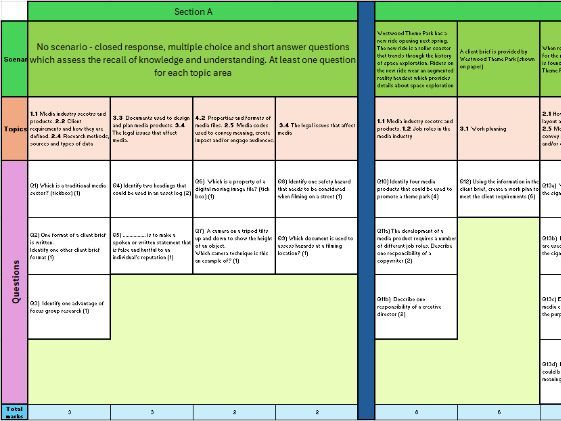 OCR Creative iMedia J834 Exam paper (R093) analysis