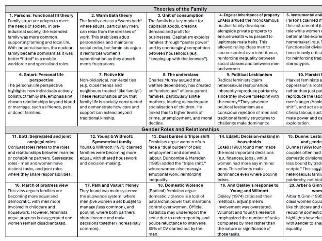 Families and Households Key Concepts booklet (completed and to fill in)