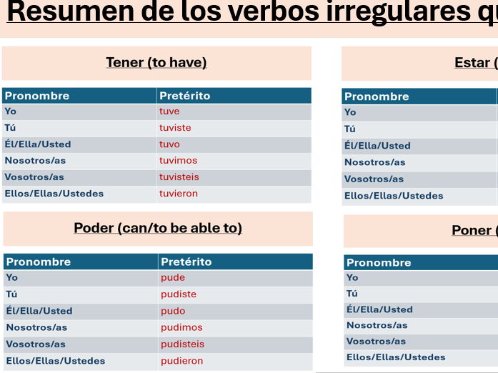 Pretérito - Verbos Irregulares