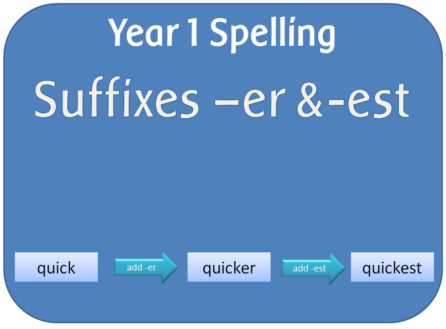 SPaG Year 1 Spelling pack: Adding er and est to adjectives