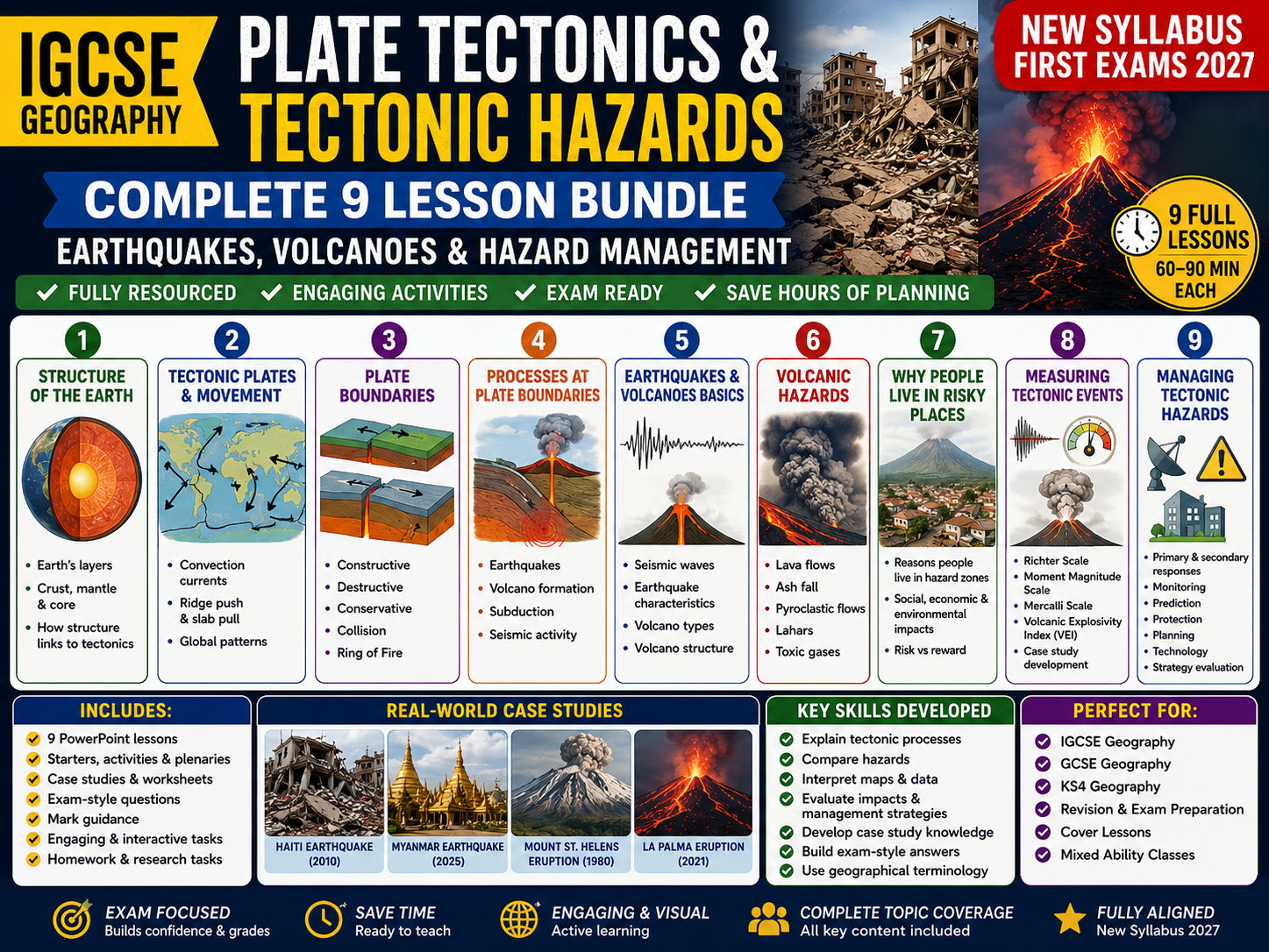GCSE Geography - Plate Tectonics and Tectonic Hazards Complete Bundle Earthquakes, Volcanoes and Hazard Management | 9 Full Lessons | New Syllabus 2027
