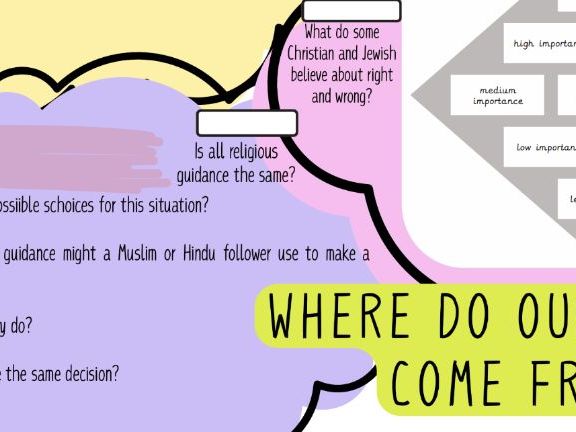 RE - Where do our morals come from?