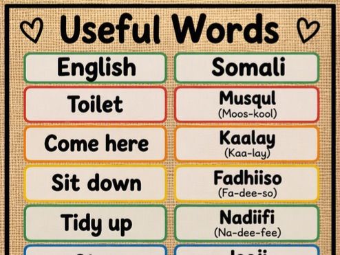 English to Somali Useful Words Visual Poster | Nursery & Reception Classroom Resource with Phonetic