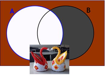 2-Circle Venn Diagram PPT: Union, Intersection & Complements Lesson