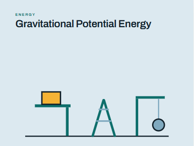 Gravitational Potential Energy | AQA GCSE Physics Complete Lesson + All Printables