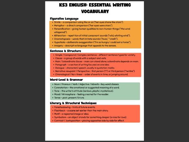 KS3 English Writing Vocabulary Posters – Key Literary & Language Terms
