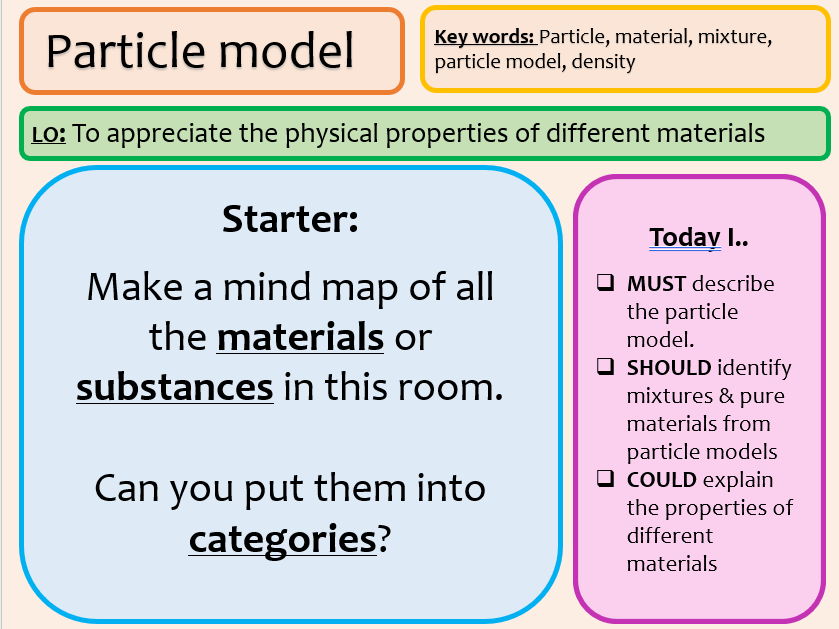 KS3 Particle model