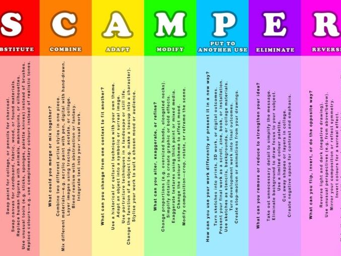 SCAMPER PROMPT SHEET
