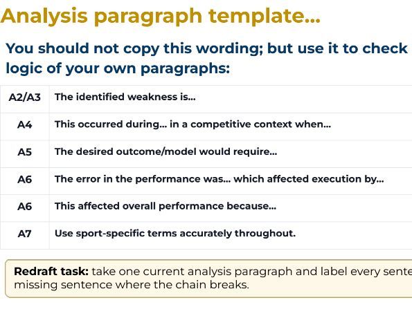 NEA: Performance Analysis Assessment