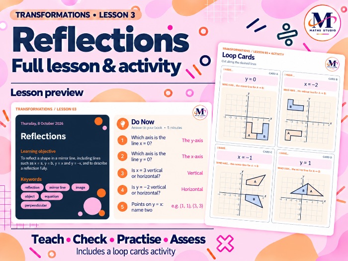 Reflections - Transformations | Lesson & Activity