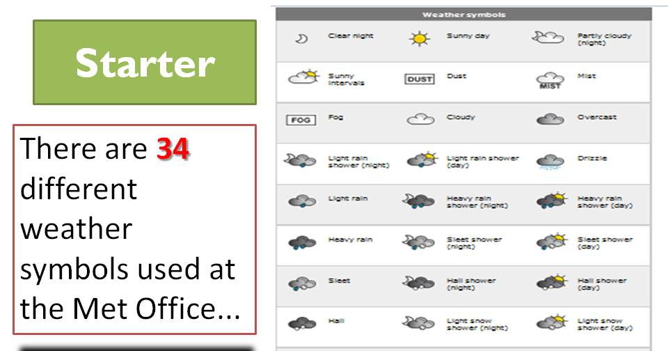 Weather Reports | Teaching Resources