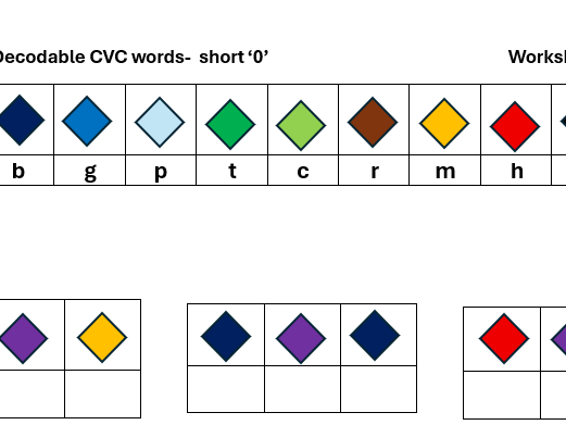 Decodable CVC words