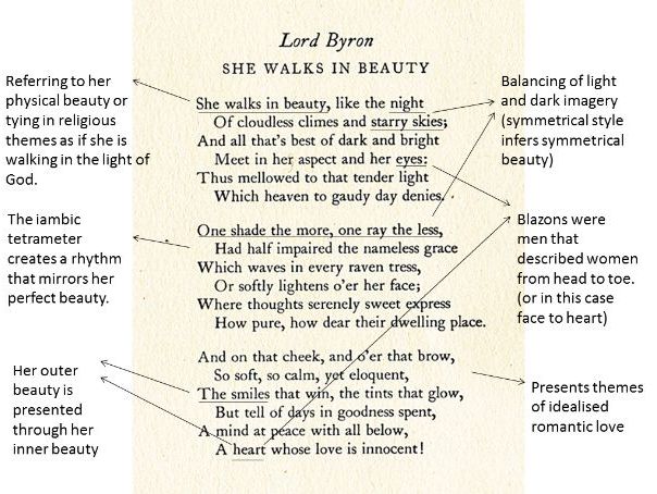 Analysis Of She Walks In Beauty By Byron Teaching Resources