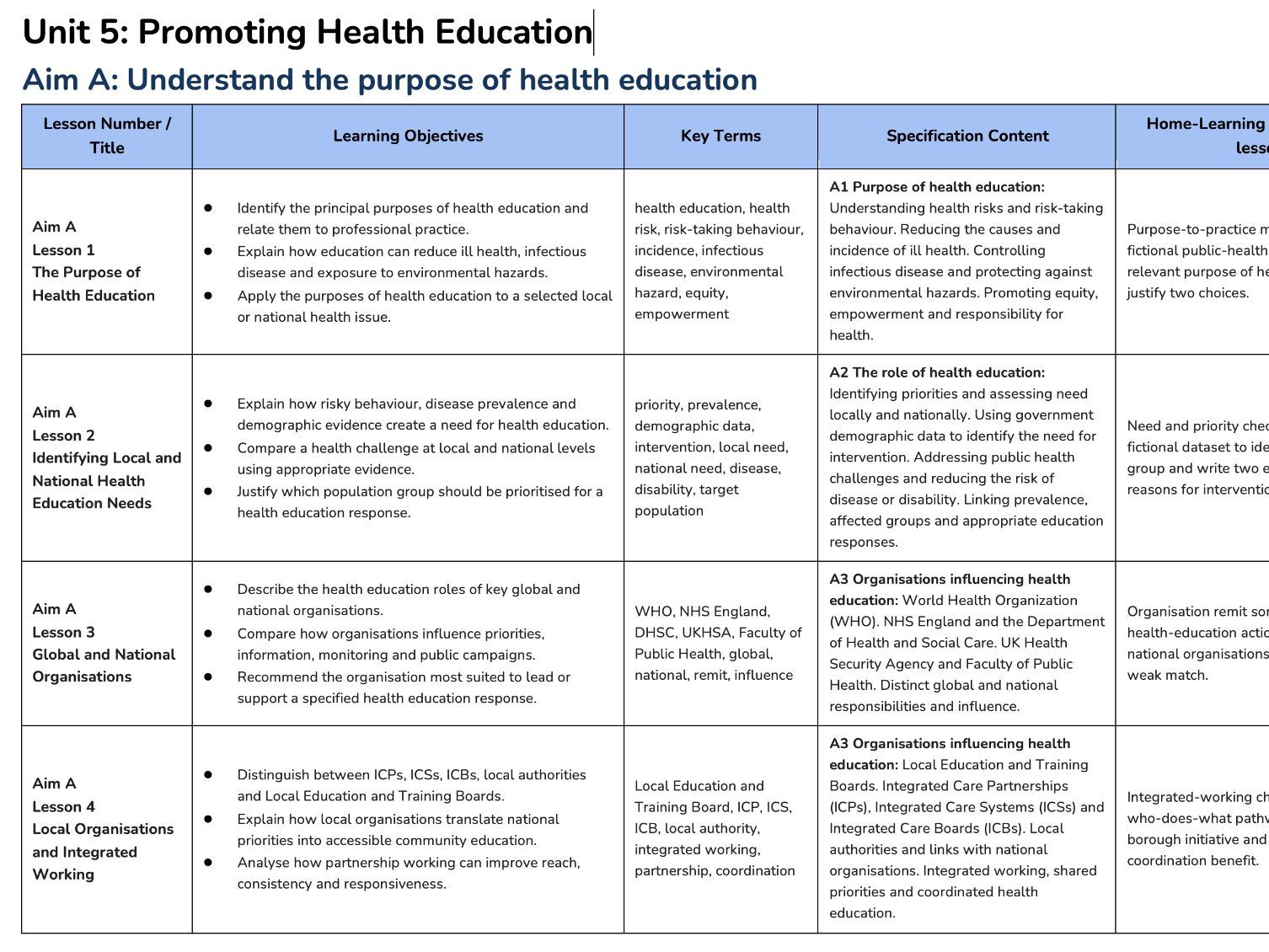 BTEC AAQ Health and Social Care - Unit 5 (Bundle)