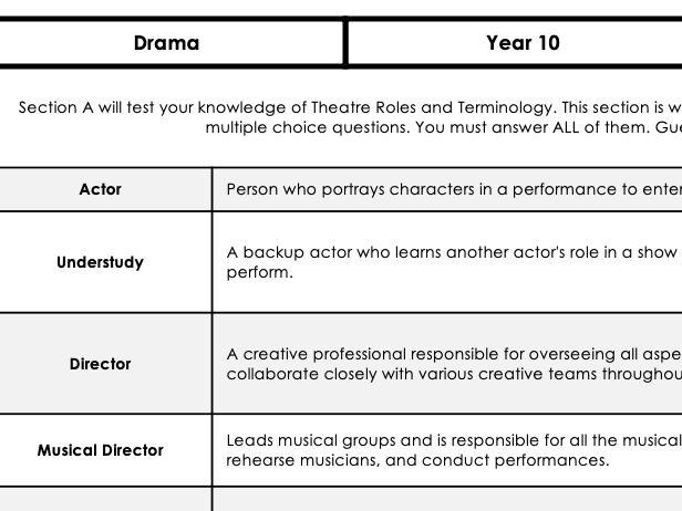 Role and Responsibilities Knowledge Organiser