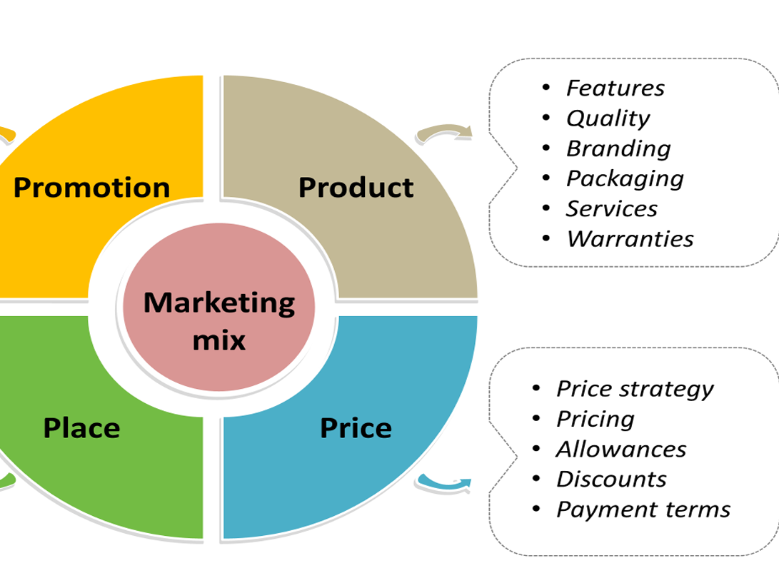 AS Level Business Unit 3 Full Bundle