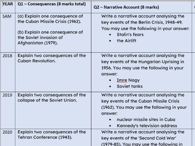 All past questions. Edexcel GCSE History: Option P4 (Superpower Relations and The Cold War)