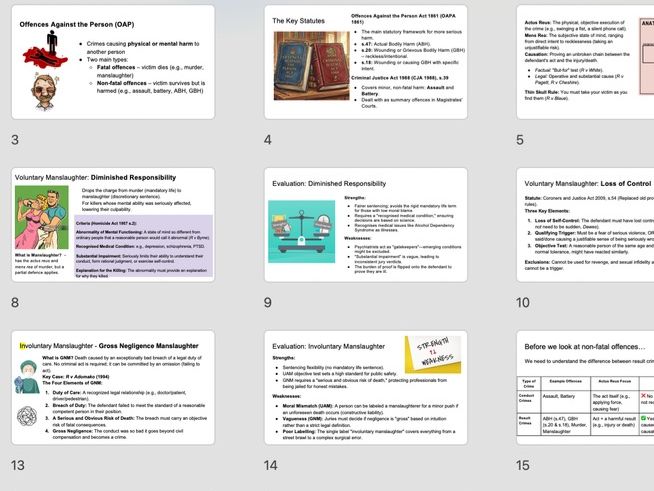 A Level Law: Offences Against the Person Criminal Law (WJEC/Eduqas/AQA/OCR)