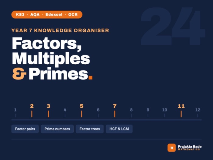 Year 7 Maths | Factors & Primes | KO