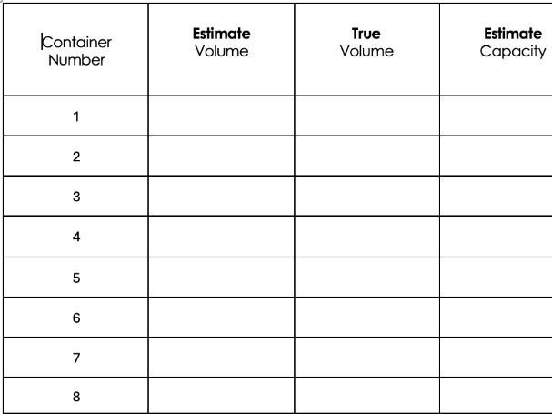 Practical Lesson on Volume and Capacity