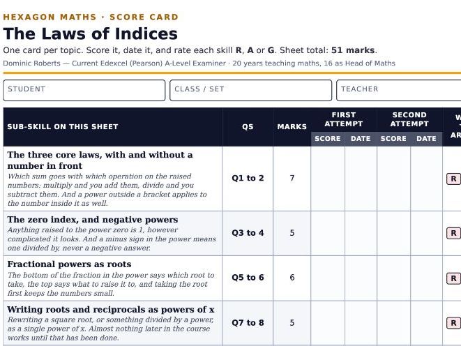 Laws of Indices - Yr 1 A-Level - All Boards