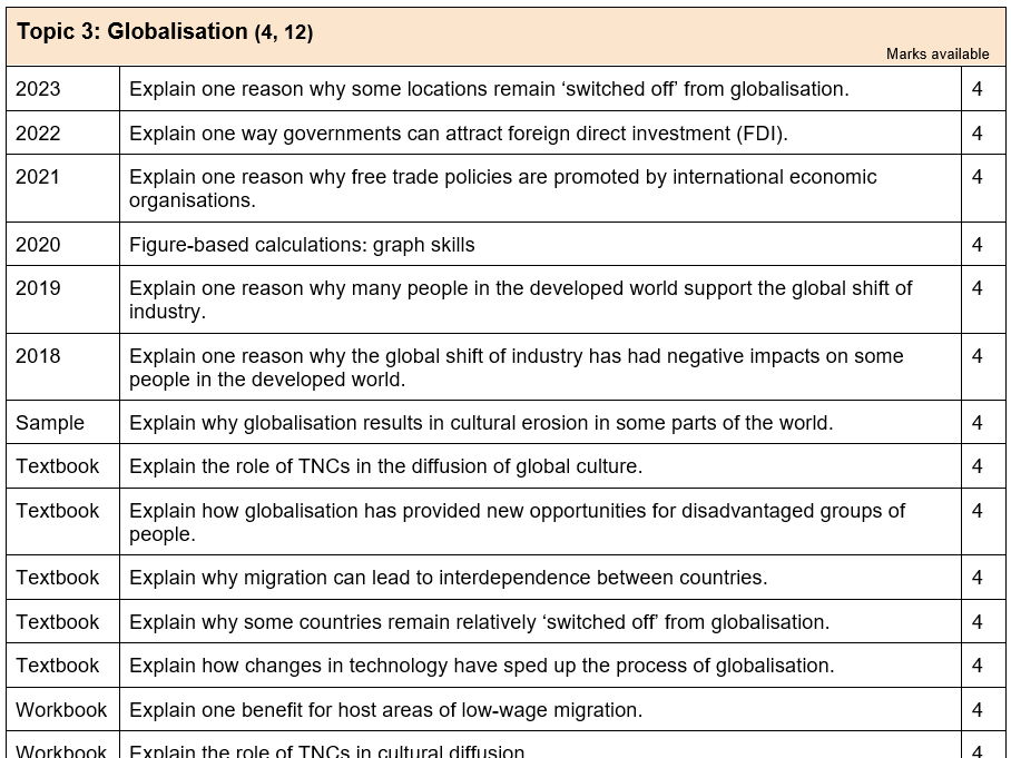 Edexcel A-level Geography - ALL PAST PAPER QUESTIONS