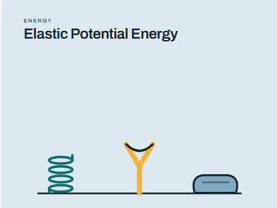 Elastic Potential Energy | AQA GCSE Physics Complete Lesson + All Printables