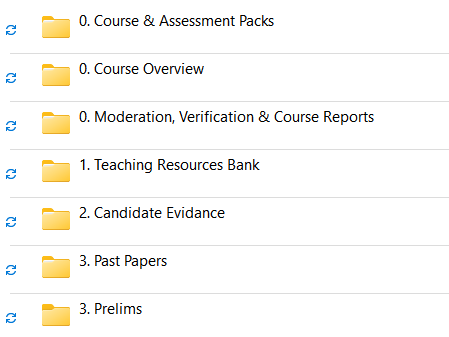 Subject Resource (Folder Template)