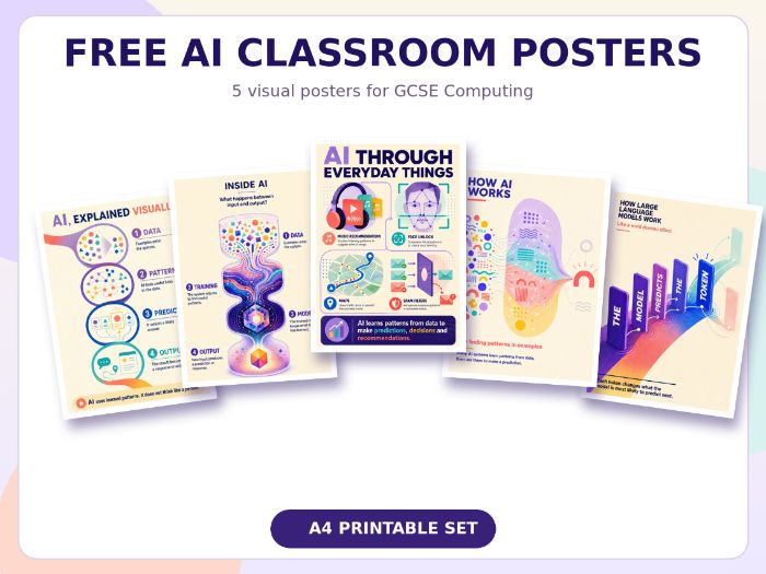 Free AI Classroom Posters – How Artificial Intelligence Works | KS3 & GCSE Computing